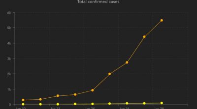 Trung Quốc: 5500 ca nhiễm virus corona nhưng chuẩn bị 100.000 giường bệnh?