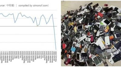 Hơn 8 triệu thuê bao điện thoại ở Trung Quốc đã đi đâu?